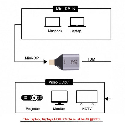 อะแดปเตอร์ 4K 60Hz HDMI Female เป็น Mini Display Port Male, 60Hz HDMI to Mini DisplayPort