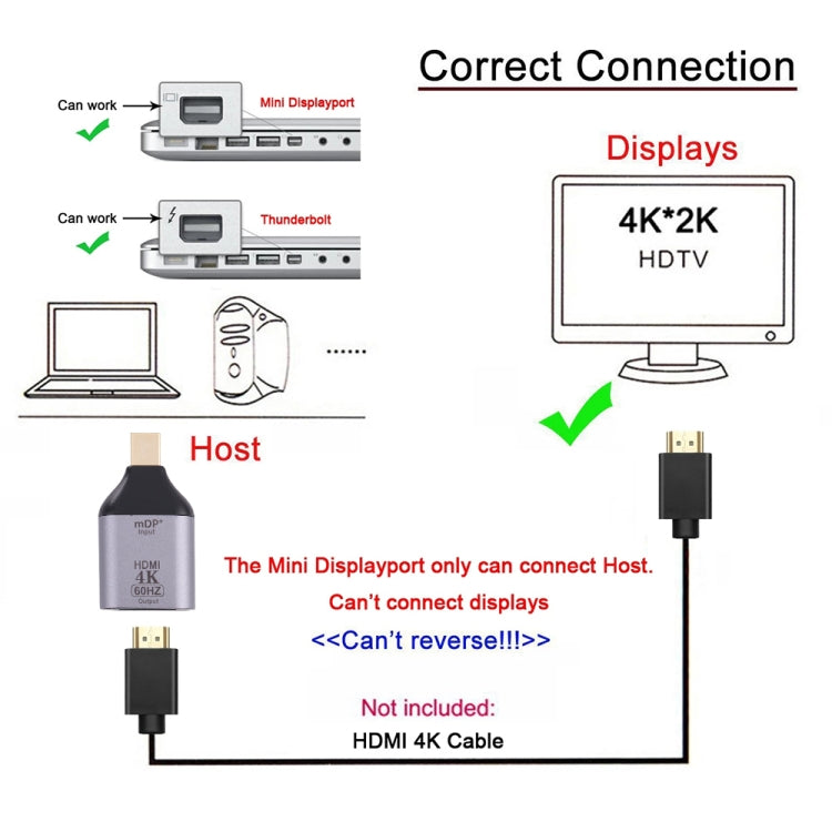 อะแดปเตอร์ 4K 60Hz HDMI Female เป็น Mini Display Port Male, 60Hz HDMI to Mini DisplayPort