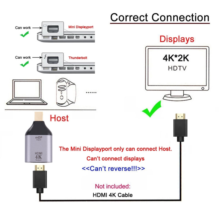 อะแดปเตอร์ 4K 30Hz HDMI Female เป็น Mini Display Port Male, 30Hz HDMI to Mini DisplayPort