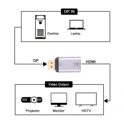 4K 30Hz HDMI Female เพื่อแสดงอะแดปเตอร์พอร์ตตัวผู้, 30Hz HDMI to DisplayPort