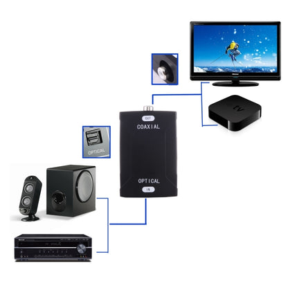 อินพุต Toslink แบบออปติคอลไปยังอะแดปเตอร์แปลงเสียงดิจิตอลเอาต์พุต RCA แบบโคแอกเซียล, Optical Toslink Input