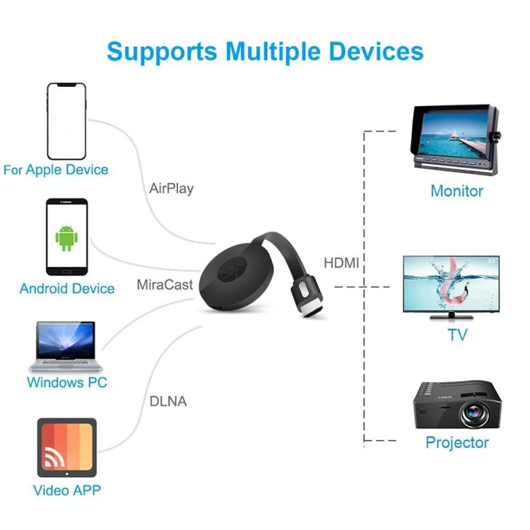 MiraScreen G2-4 Wireless WiFi Display เครื่องรับสัญญาณ Dongle HDMI Airplay Miracast DLNA 1080P HD TV Stick, G2-4