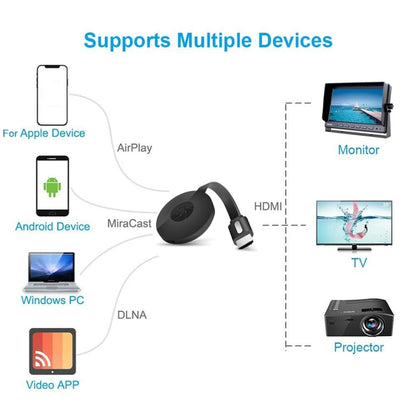MiraScreen G2-4 Wireless WiFi Display เครื่องรับสัญญาณ Dongle HDMI Airplay Miracast DLNA 1080P HD TV Stick, G2-4