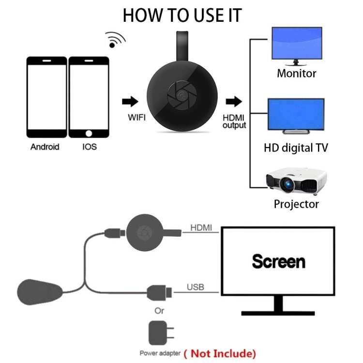MiraScreen G2-4 Wireless WiFi Display เครื่องรับสัญญาณ Dongle HDMI Airplay Miracast DLNA 1080P HD TV Stick, G2-4