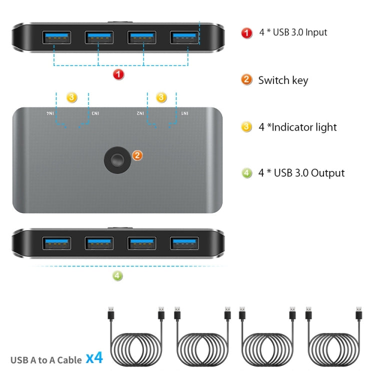 Rocketek HC406 USB3.0 KVM Switch ตัวแปลงการแชร์สี่ในสี่ออก, USB3.0