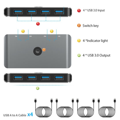 Rocketek HC406 USB3.0 KVM Switch ตัวแปลงการแชร์สี่ในสี่ออก, USB3.0