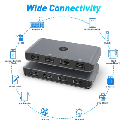 Rocketek HC406 USB3.0 KVM Switch ตัวแปลงการแชร์สี่ในสี่ออก, USB3.0