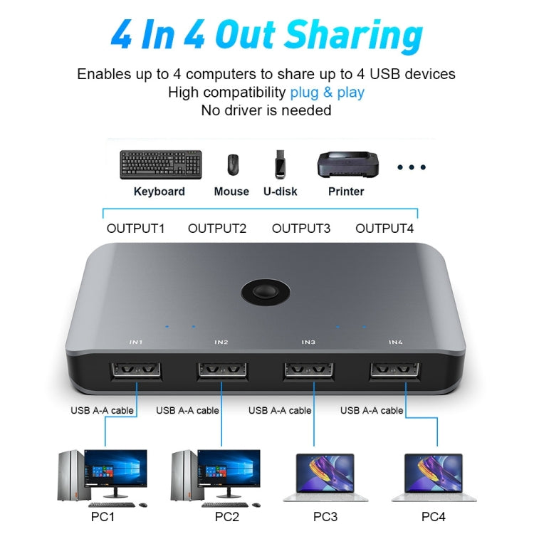 Rocketek HC406 USB3.0 KVM Switch ตัวแปลงการแชร์สี่ในสี่ออก, USB3.0
