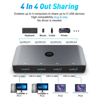 Rocketek HC406 USB3.0 KVM Switch ตัวแปลงการแชร์สี่ในสี่ออก, USB3.0