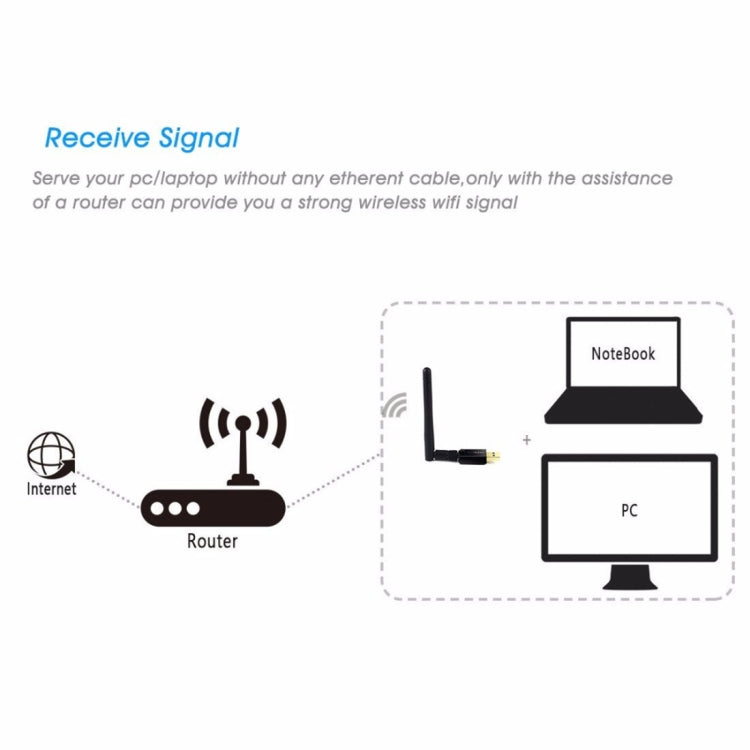 EDUP EP-DB1607 600Mbps 2.4GHz และ 5GHz Dual Band Wireless Wifi USB 2.0 อะแดปเตอร์อีเทอร์เน็ตการ์ดเครือข่าย, EP-DB1607