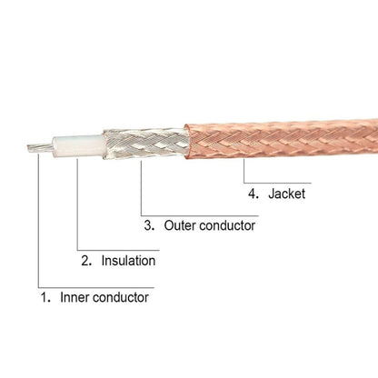 สายเคเบิลอะแดปเตอร์ IPX Female ถึง GG1732 SMA Male RG178 ความยาว: 15 ซม, IPX to GG1732 SMA Male