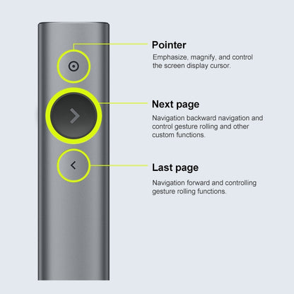 Logitech Spotlight 2.4Ghz USB Wireless Presenter PPT รีโมทคอนโทรล Flip Pen, Spotlight (Grey), Spotlight (Gold)