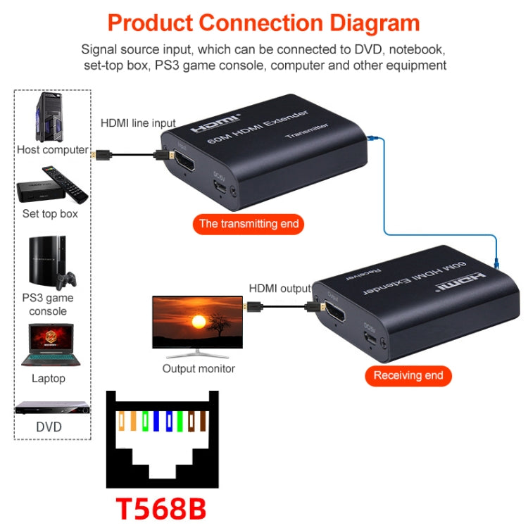 BOWU BW-HE60U 60 ม. HDMI to RJ45 Network Extender, 1080P 60m