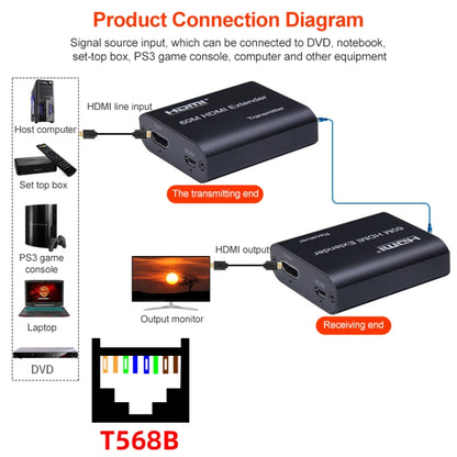 BOWU BW-HE60U 60 ม. HDMI to RJ45 Network Extender, 1080P 60m