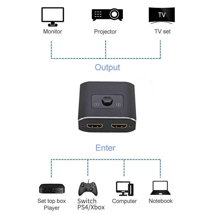 ST0003 2 in 1 Out 8K HDMI Switcher ตัวแปลงวิดีโอแบบสองทิศทาง, 8K 60Hz Black