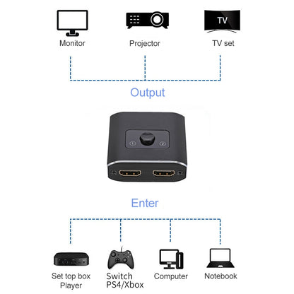ST0003 2 in 1 Out 8K HDMI Switcher ตัวแปลงวิดีโอแบบสองทิศทาง, 8K 60Hz Black