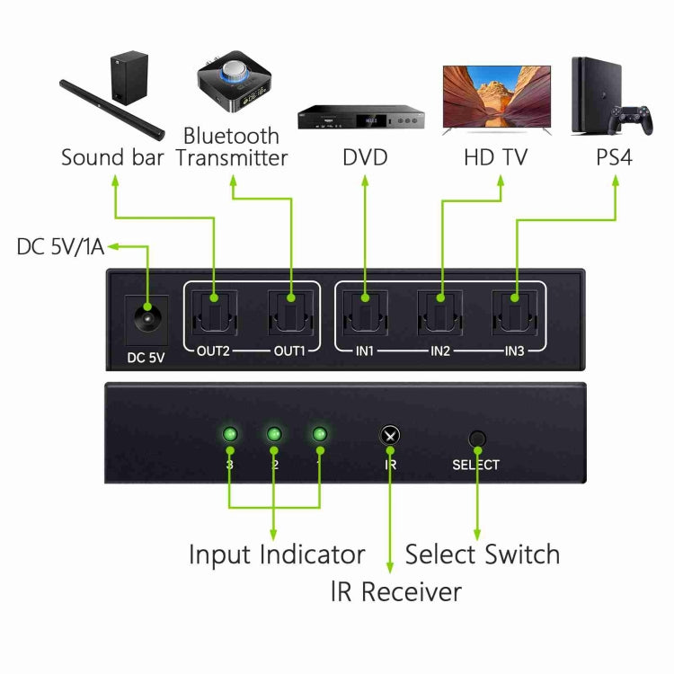 NK-T32 Toslink 3 In 2 Out Switch/Splitter พร้อมรีโมท IR