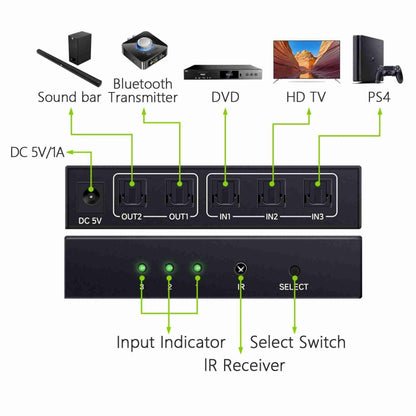 NK-T32 Toslink 3 In 2 Out Switch/Splitter พร้อมรีโมท IR