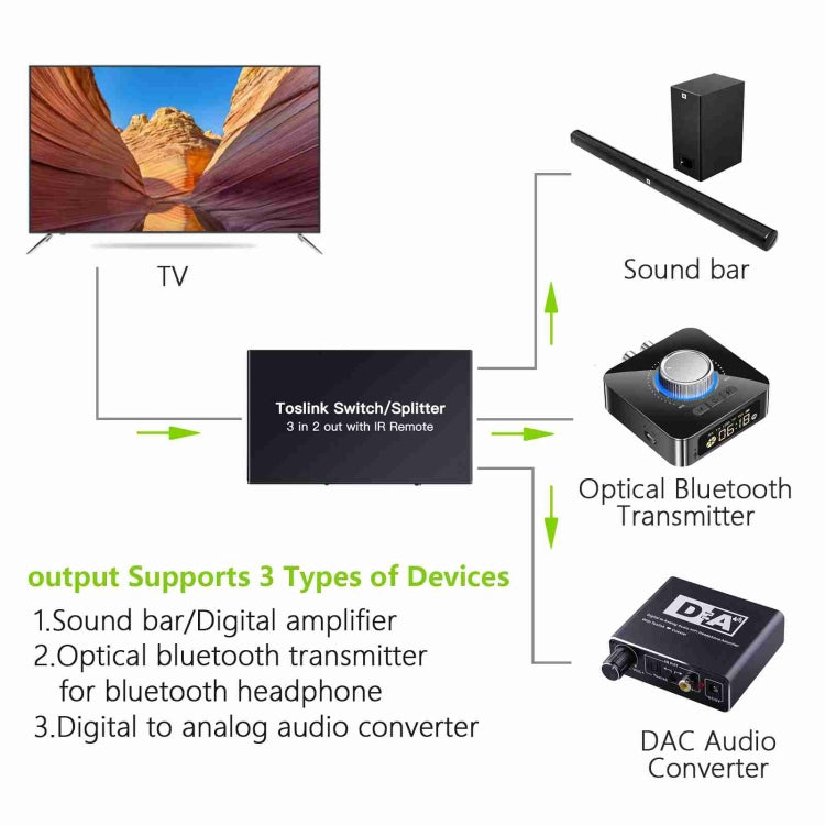 NK-T32 Toslink 3 In 2 Out Switch/Splitter พร้อมรีโมท IR