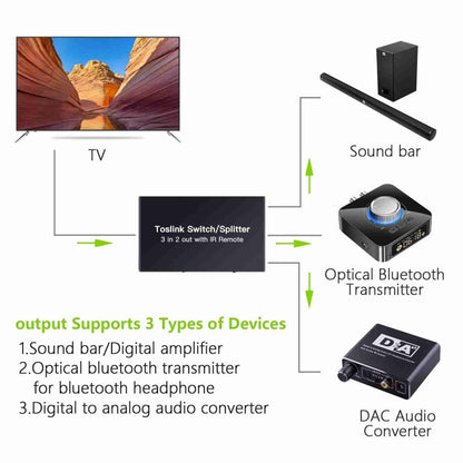 NK-T32 Toslink 3 In 2 Out Switch/Splitter พร้อมรีโมท IR
