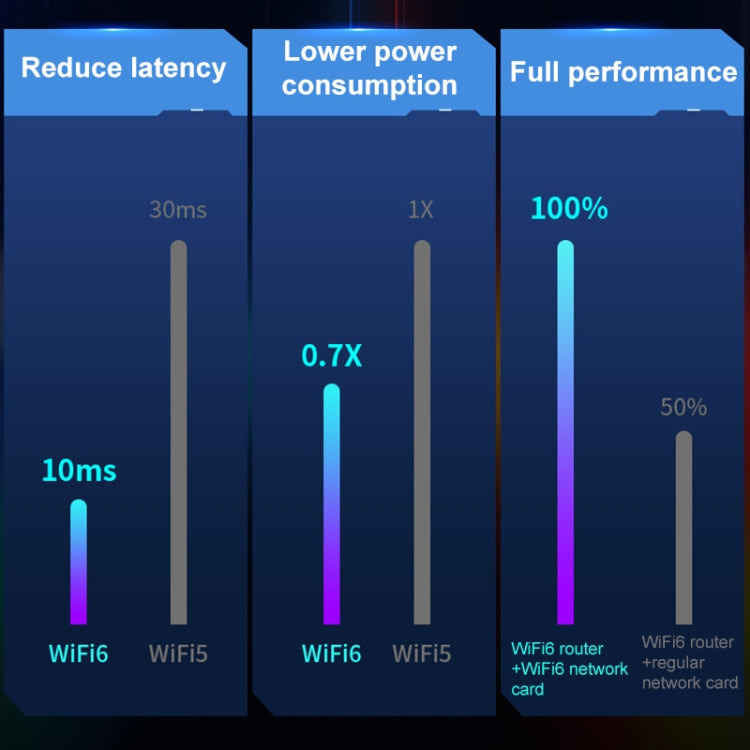 COMFAST 972 AX 5400Mbps WiFi 6 ฟรีไดรฟ์ USB การ์ดเครือข่ายไร้สาย, CF-972AX