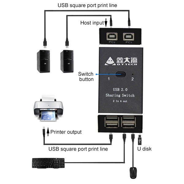 DY-B046 2 In 4 Out USB 2.0 Sharing Switch อะแดปเตอร์เครื่องพิมพ์ USB Flash, DY-B046