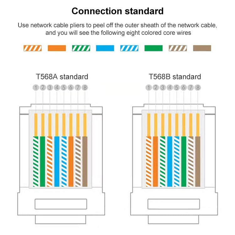 100 ชิ้น Cat6e Unshielded ผ่านขั้วต่อ RJ45 Modular Plug, Cat6e UnShielded Pass Through