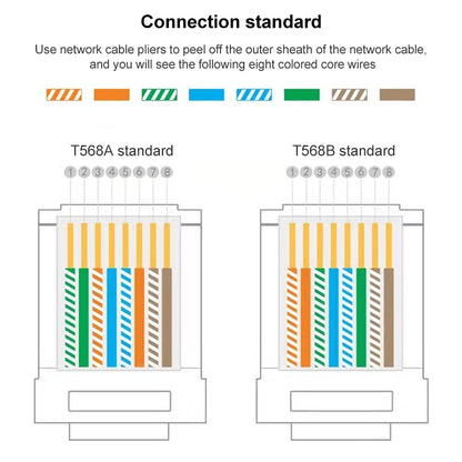 100 ชิ้น Cat6e Unshielded ผ่านขั้วต่อ RJ45 Modular Plug, Cat6e UnShielded Pass Through