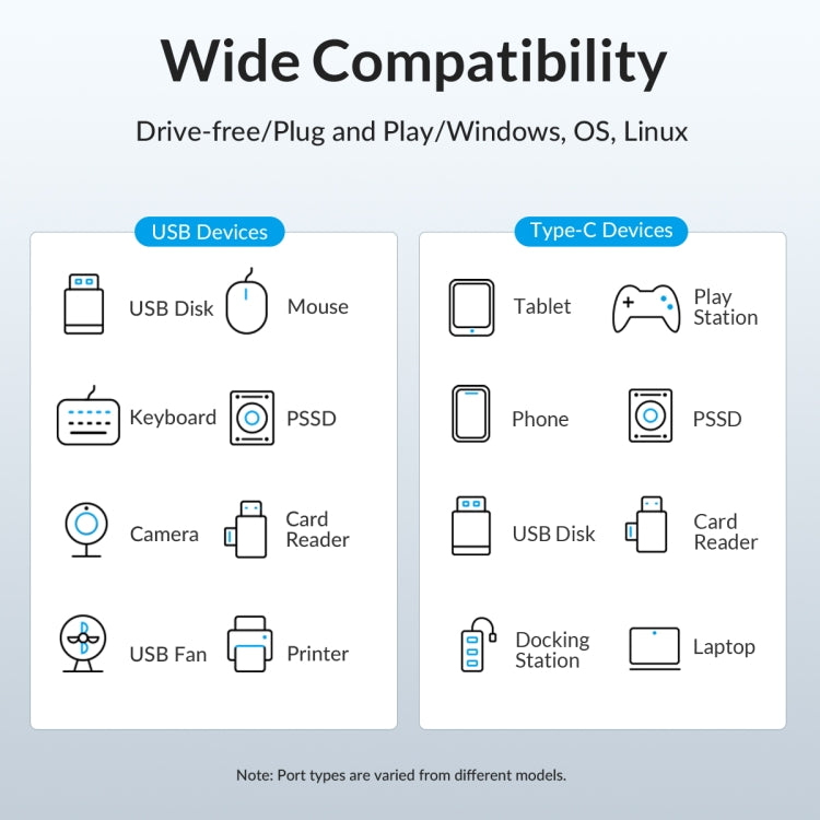 ORICO M3CU2 อลูมิเนียมอัลลอยด์ 4 พอร์ต Type-C และ USB 3.2 Gen2 10Gbps HUB, M3CU2