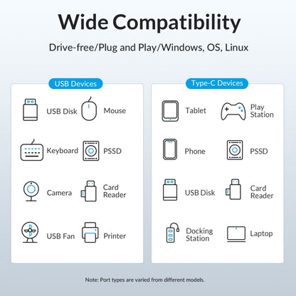 ORICO M3CU2 อลูมิเนียมอัลลอยด์ 4 พอร์ต Type-C และ USB 3.2 Gen2 10Gbps HUB, M3CU2