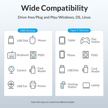 ORICO M3U7-G2 อลูมิเนียมอัลลอยด์ 7 พอร์ต USB 3.2 Gen2 10Gbps HUB พร้อมสายเคเบิล 1 ม., M3U7-G2 1m