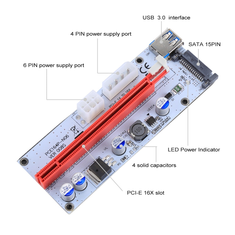PCE164P-N06 VER008S USB 3.0 PCI-E Express 1x ถึง 16x PCI-E Extender Riser การ์ดอะแดปเตอร์ 15 พิน SATA Power 6 พิน + 4 พินพอร์ตจ่ายไฟพร้อมสาย USB 60 ซม., VER008S Red