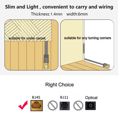 สาย LAN เครือข่ายอีเธอร์เน็ตแบบแบน CAT6 บางเฉียบยาว 2 ม., สายแพทช์ RJ45, Length: 2m