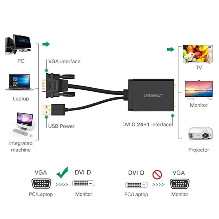UGREEN MM119 1080P Full HD VGA to DVI (24+1) สายเคเบิลอะแดปเตอร์ชายกับหญิงสำหรับคอมพิวเตอร์ พีซี แล็ปท็อป HDTV โปรเจคเตอร์ การ์ดกราฟิก DVD และอุปกรณ์ที่ใช้ VGA / DVI เพิ่มเติม ความยาวสายเคเบิล: 50 ซม.