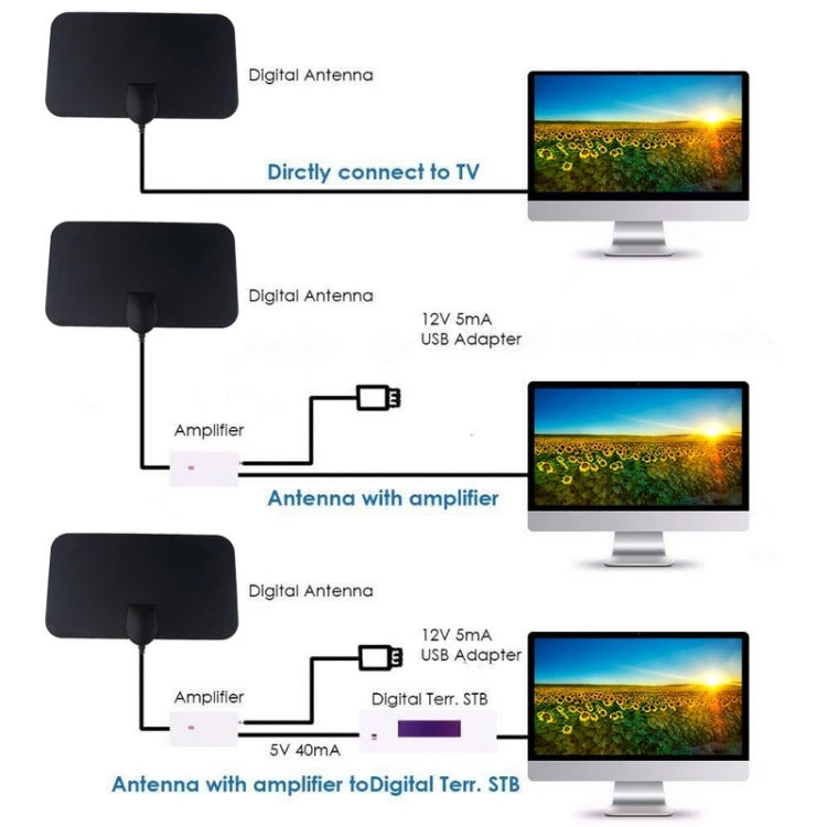 AN-1002 5dBi/25dBi เสาอากาศ HDTV ในอาคารพร้อมตัวดูด, VHF170-230/UHF470-862MHz, AN-1002