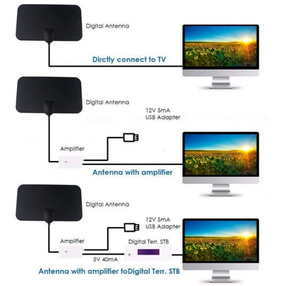 AN-1002 5dBi/25dBi เสาอากาศ HDTV ในอาคารพร้อมตัวดูด, VHF170-230/UHF470-862MHz, AN-1002