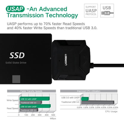UGREEN ตัวแปลงสายเคเบิลอะแดปเตอร์ USB 3.0 เป็น SATA สำหรับฮาร์ดดิสก์ไดรฟ์ขนาด 2.5 / 3.5 นิ้ว HDD และ SSD รองรับ UASP SATA 3.0, USB 3.0 to SATA