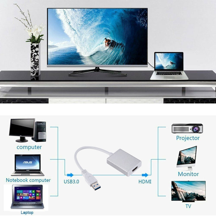 สายแปลงกราฟิกการ์ดภายนอก USB3.0 เป็น HDMI