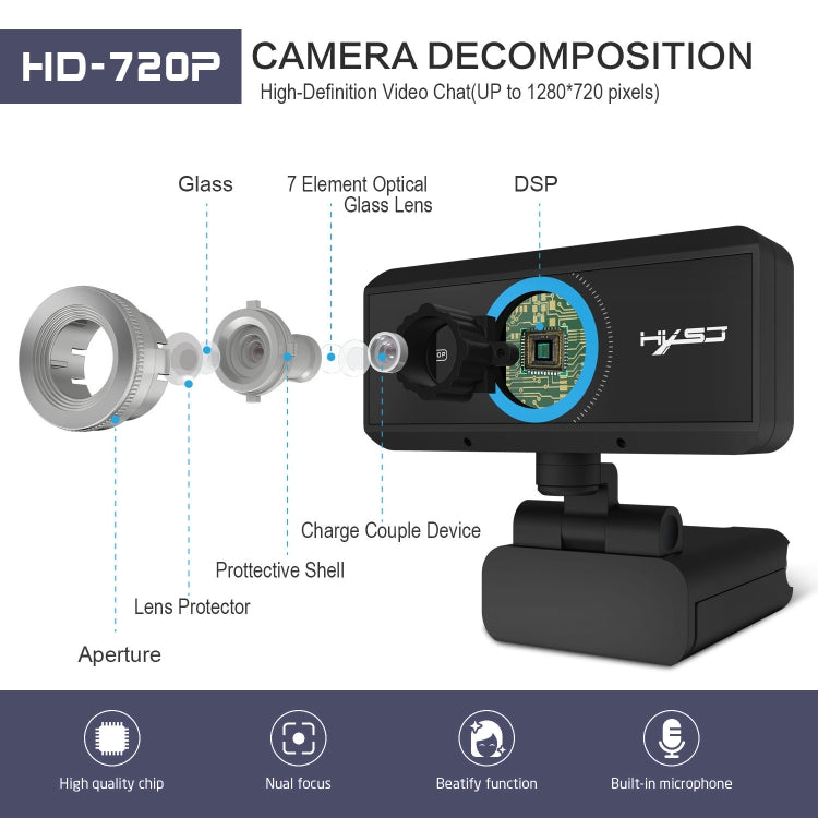 HXSJ S90 30fps 1 ล้านพิกเซล 720P HD เว็บแคมสำหรับเดสก์ท็อป / แล็ปท็อป / Android TV พร้อมไมโครโฟนดูดซับเสียง 8 ม. ความยาวสายเคเบิล: 1.5 ม., S90