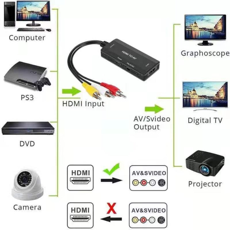 ตัวแปลง HDMI เป็น AV รองรับ PAL NTSC, HDMI to AV