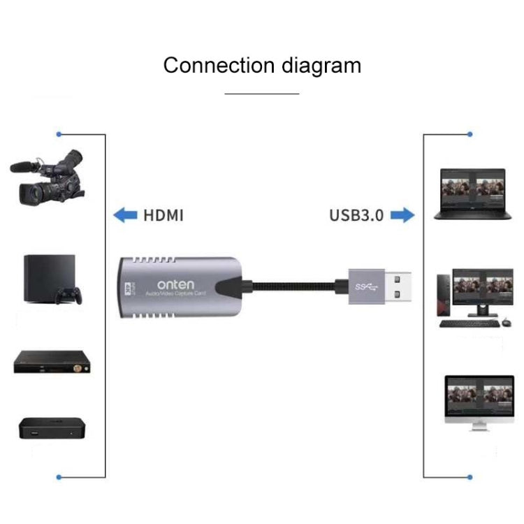การ์ดจับภาพวิดีโอเสียง Onten US302 USB3.0, US302