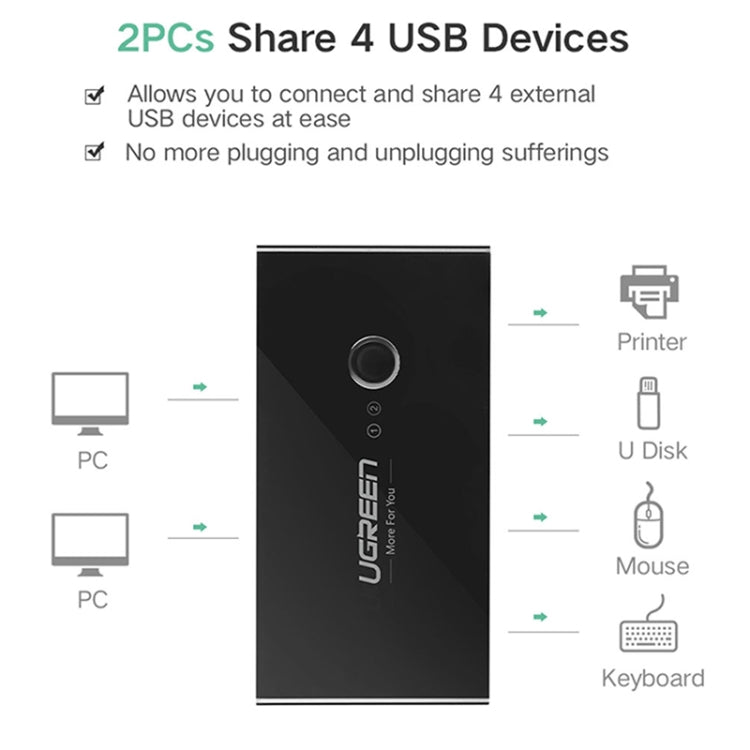 ตัวเลือกสวิตช์ USB Ugreen 2 พอร์ต USB การแชร์พอร์ต USB 4 พอร์ตอะแดปเตอร์สวิตช์สำหรับเมาส์ คีย์บอร์ด เครื่องพิมพ์, US216
