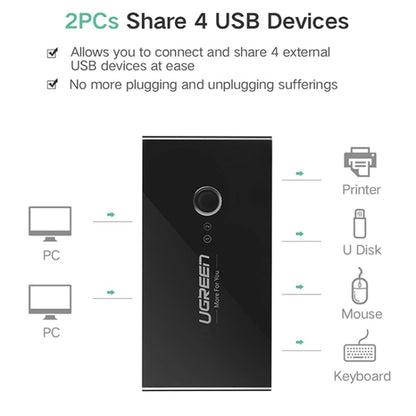 ตัวเลือกสวิตช์ USB Ugreen 2 พอร์ต USB การแชร์พอร์ต USB 4 พอร์ตอะแดปเตอร์สวิตช์สำหรับเมาส์ คีย์บอร์ด เครื่องพิมพ์, US216