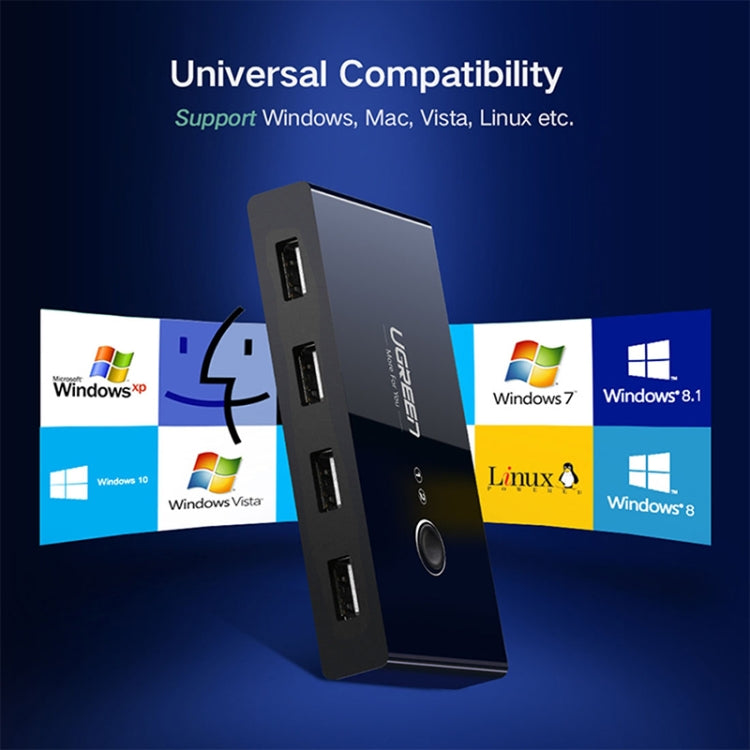 ตัวเลือกสวิตช์ USB Ugreen 2 พอร์ต USB การแชร์พอร์ต USB 4 พอร์ตอะแดปเตอร์สวิตช์สำหรับเมาส์ คีย์บอร์ด เครื่องพิมพ์, US216
