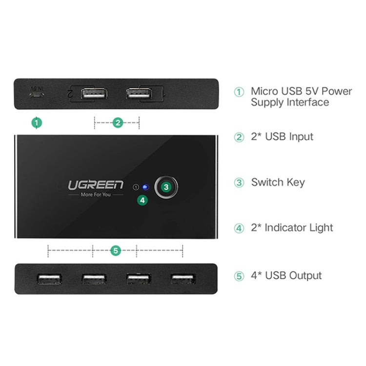 ตัวเลือกสวิตช์ USB Ugreen 2 พอร์ต USB การแชร์พอร์ต USB 4 พอร์ตอะแดปเตอร์สวิตช์สำหรับเมาส์ คีย์บอร์ด เครื่องพิมพ์, US216