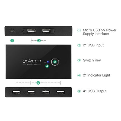 ตัวเลือกสวิตช์ USB Ugreen 2 พอร์ต USB การแชร์พอร์ต USB 4 พอร์ตอะแดปเตอร์สวิตช์สำหรับเมาส์ คีย์บอร์ด เครื่องพิมพ์, US216