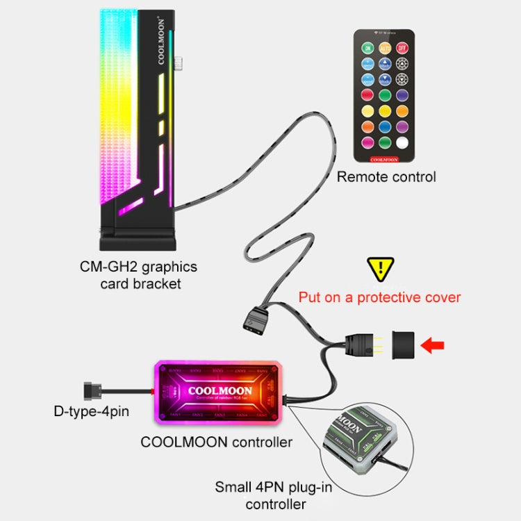 COOLMOON CM-GH2 5V ARGB ที่วาง GPU