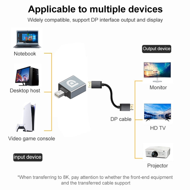 Display Port Female ถึง Mini Display Port Male Adapter, DP Female to Mini DP Male
