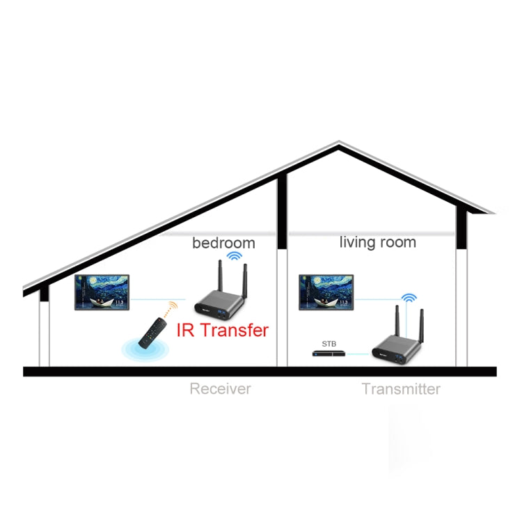 Measy AV240 เครื่องส่งและรับสัญญาณเสียง / วิดีโอไร้สาย 2.4GHz พร้อมฟังก์ชั่นส่งกลับอินฟราเรด ระยะการส่งข้อมูล: 400 ม., AV240 Silver