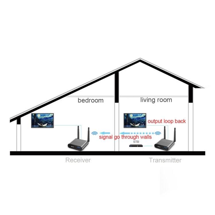 Measy AV240 เครื่องส่งและรับสัญญาณเสียง / วิดีโอไร้สาย 2.4GHz พร้อมฟังก์ชั่นส่งกลับอินฟราเรด ระยะการส่งข้อมูล: 400 ม., AV240 Silver